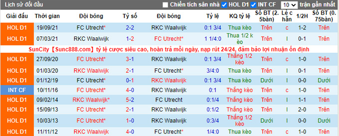 Nhận định, soi kèo Waalwijk vs Utrecht, 1h00 ngày 3/4 - Ảnh 3