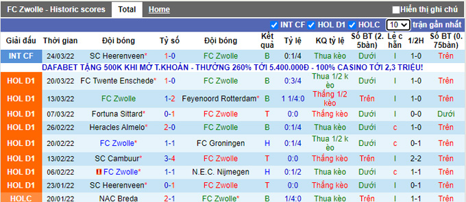 Nhận định, soi kèo Zwolle vs Go Ahead, 17h15 ngày 3/4 - Ảnh 1