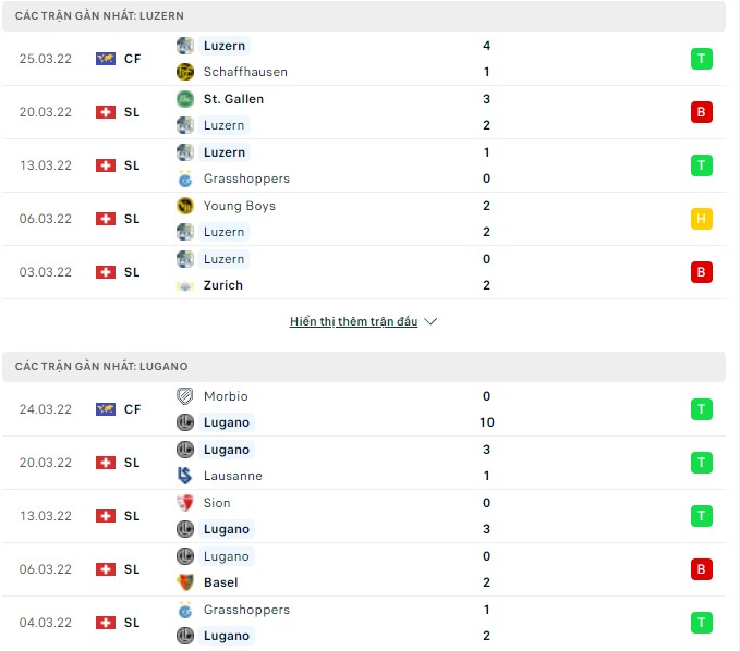 Nhận định, soi kèo Luzern vs Lugano, 19h15 ngày 03/04 - Ảnh 1
