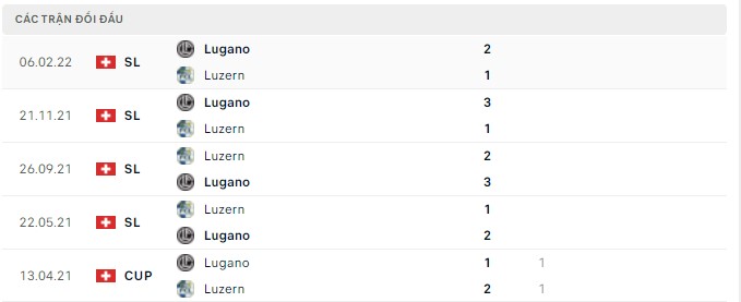 Nhận định, soi kèo Luzern vs Lugano, 19h15 ngày 03/04 - Ảnh 2