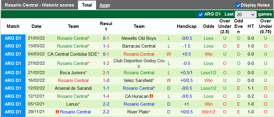 Nhận định, soi kèo Tigre vs Rosario Central, 7h30 ngày 4/4 - Ảnh 2