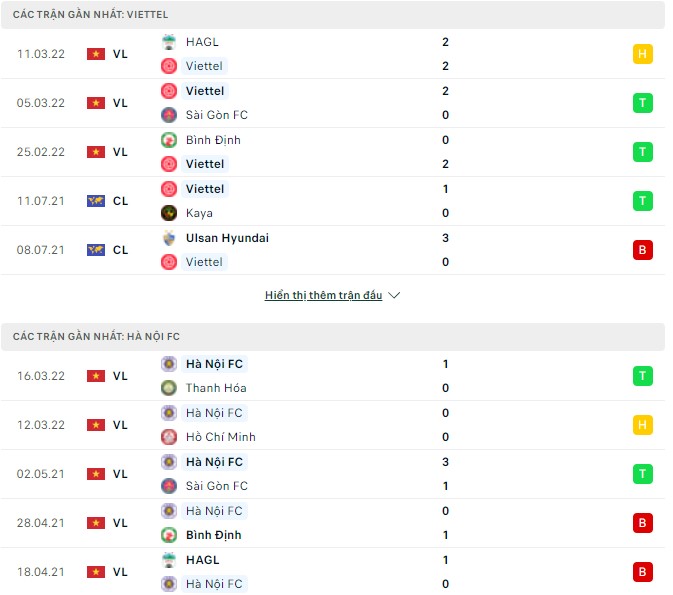 Nhận định, soi kèo Viettel vs Hà Nội, 19h15 ngày 04/04 - Ảnh 1