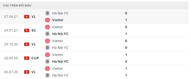 Nhận định, soi kèo Viettel vs Hà Nội, 19h15 ngày 04/04 - Ảnh 2