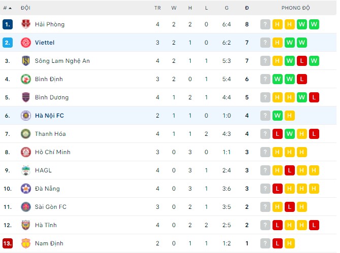 Phân tích kèo hiệp 1 Viettel vs Hà Nội, 19h15 ngày 04/04 - Ảnh 3