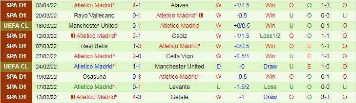 Soi kèo phạt góc Man City vs Atletico Madrid, 2h ngày 6/4 - Ảnh 2