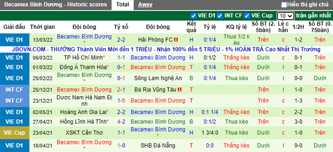 Nhận định, soi kèo Quảng Nam vs Bình Dương, 17h00 ngày 5/4 - Ảnh 2