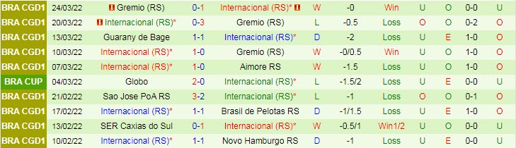 Nhận định soi kèo 9 de Octubre vs Internacional, 7h30 ngày 7/4 - Ảnh 2