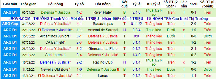 Nhận định, soi kèo Antofagasta vs Defensa Justicia, 7h30 ngày 7/4 - Ảnh 2