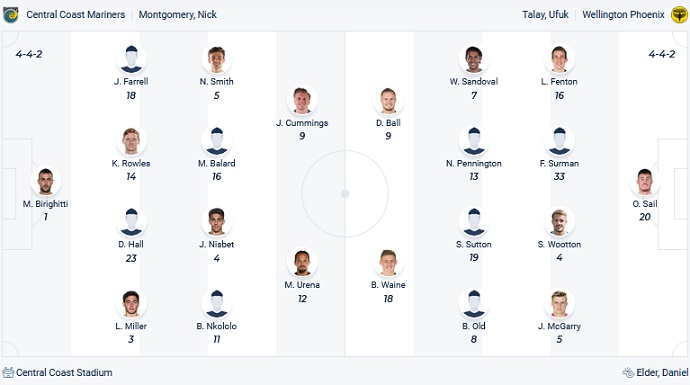Nhận định, soi kèo Central Coast Mariners vs Wellington Phoenix, 16h05 ngày 5/4 - Ảnh 2