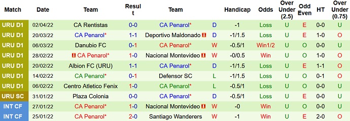 Nhận định, soi kèo Colon Santa Fe vs Peñarol, 5h15 ngày 6/4 - Ảnh 3