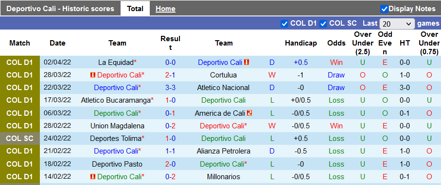 Nhận định, soi kèo Deportivo Cali vs Boca Juniors, 7h30 ngày 6/4 - Ảnh 1