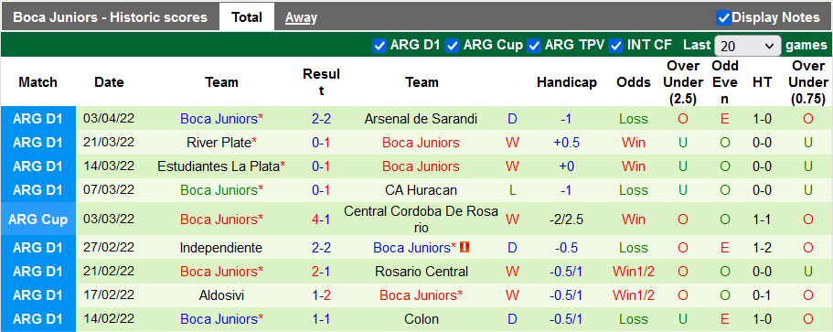 Nhận định, soi kèo Deportivo Cali vs Boca Juniors, 7h30 ngày 6/4 - Ảnh 2