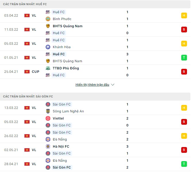 Nhận định, soi kèo Huế vs Sài Gòn, 16h00 ngày 06/04 - Ảnh 1