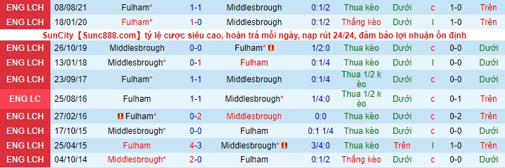 Nhận định, soi kèo Middlesbrough vs Fulham, 1h45 ngày 7/4 - Ảnh 1