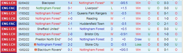 Nhận định soi kèo Nottingham Forest vs Coventry, 1h45 ngày 7/4 - Ảnh 1