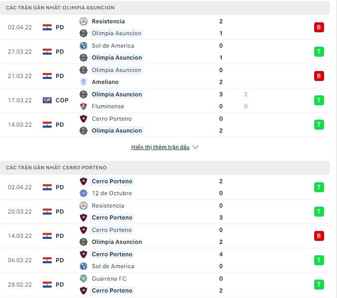 Nhận định, soi kèo Olimpia Asuncion vs Cerro Porteno, 05h15 ngày 06/04 - Ảnh 1