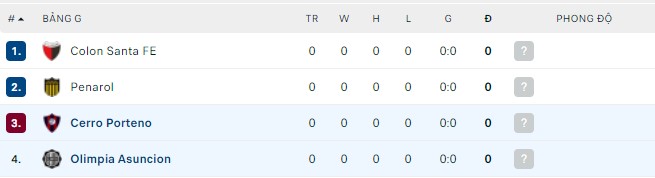 Nhận định, soi kèo Olimpia Asuncion vs Cerro Porteno, 05h15 ngày 06/04 - Ảnh 3