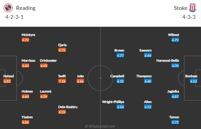 Nhận định, soi kèo Reading vs Stoke, 2h ngày 6/4 - Ảnh 4