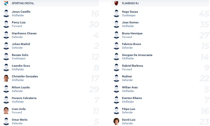 Nhận định, soi kèo Sporting Cristal vs Flamengo, 7h30 ngày 6/4 - Ảnh 2