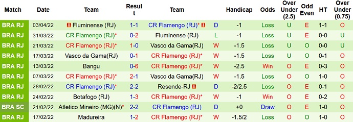 Nhận định, soi kèo Sporting Cristal vs Flamengo, 7h30 ngày 6/4 - Ảnh 4