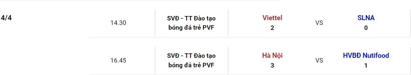 Nhận định, soi kèo U19 Hà Nội vs U19 Viettel, 15h30 ngày 06/04 - Ảnh 2