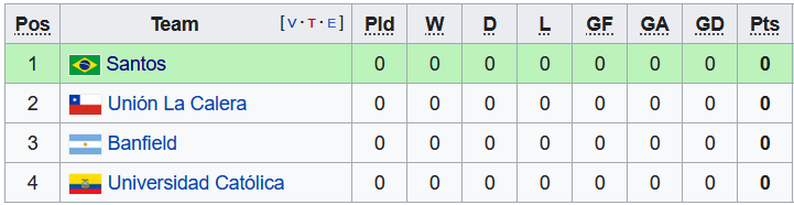 Nhận định, soi kèo Univ Catolica Quito vs Union La Calera, 5h15 ngày 6/4 - Ảnh 3