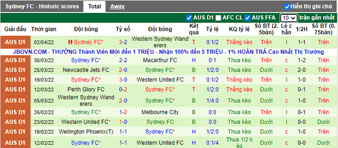 Soi kèo phạt góc Melbourne City vs Sydney, 16h05 ngày 6/4 - Ảnh 2