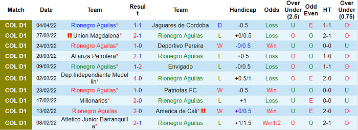 Nhận định, soi kèo Aguilas vs Deportivo Pereira, 8h ngày 7/4 - Ảnh 1