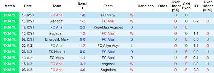 Nhận định, soi kèo Ahal vs Shabab Al Ahli, 3h15 ngày 8/4 - Ảnh 1