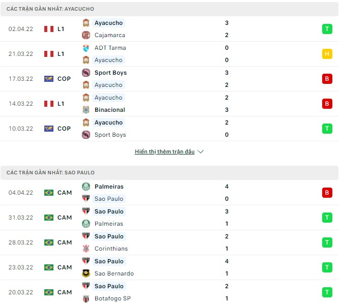 Nhận định, soi kèo Ayacucho vs Sao Paulo, 07h30 ngày 08/04 - Ảnh 1