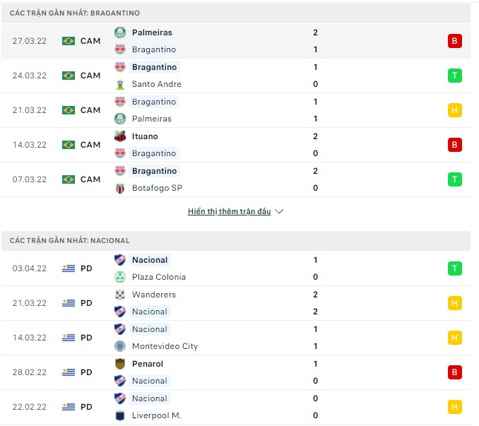 Nhận định, soi kèo Bragantino vs Nacional, 05h00 ngày 07/04 - Ảnh 1