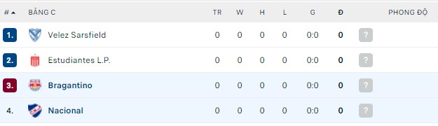 Nhận định, soi kèo Bragantino vs Nacional, 05h00 ngày 07/04 - Ảnh 2
