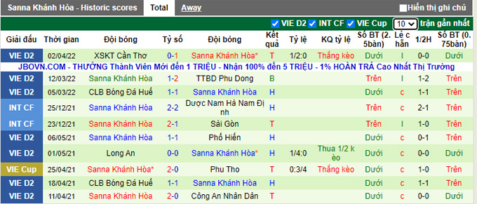 Nhận định, soi kèo Long An vs Khánh Hòa, 17h00 ngày 6/4 - Ảnh 2