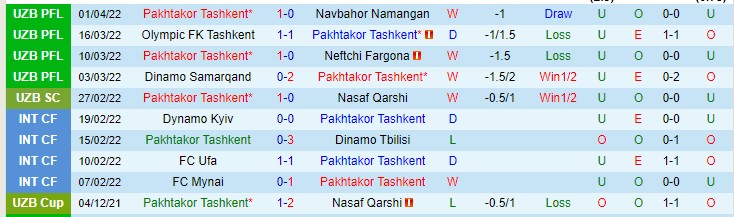 Nhận định soi kèo Pakhtakor vs Sepahan, 0h15 ngày 8/4 - Ảnh 1