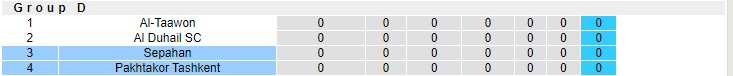 Nhận định soi kèo Pakhtakor vs Sepahan, 0h15 ngày 8/4 - Ảnh 4