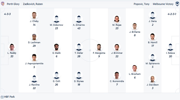 Nhận định, soi kèo Perth Glory vs Melbourne Victory, 18h05 ngày 6/4 - Ảnh 2