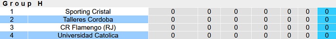 Nhận định, soi kèo Talleres Córdoba vs Univ Católica, 5h00 ngày 7/4 - Ảnh 1
