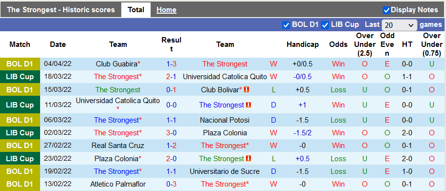 Nhận định, soi kèo The Strongest vs Libertad, 9h00 ngày 8/4 - Ảnh 1