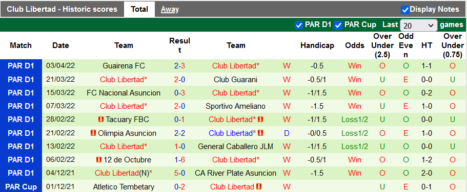 Nhận định, soi kèo The Strongest vs Libertad, 9h00 ngày 8/4 - Ảnh 2