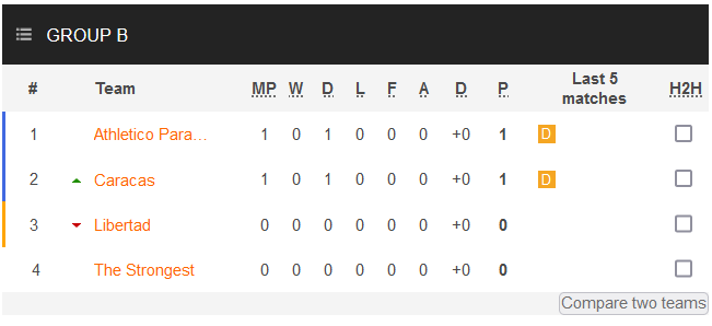 Nhận định, soi kèo The Strongest vs Libertad, 9h00 ngày 8/4 - Ảnh 4