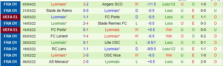 Phân tích kèo hiệp 1 West Ham vs Lyon, 2h ngày 8/4 - Ảnh 2