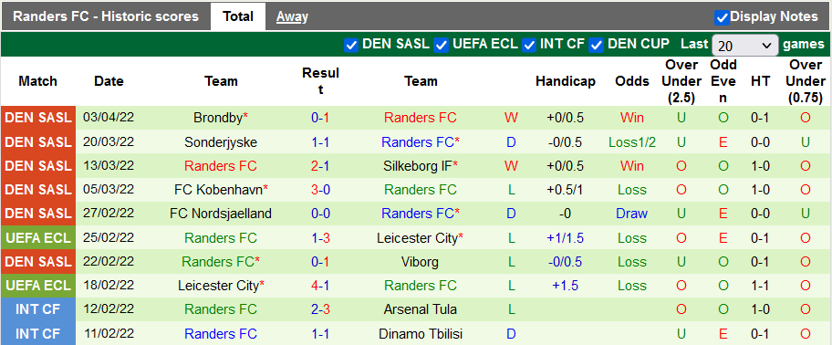 Nhận định, soi kèo Aalborg vs Randers, 23h30 ngày 8/4 - Ảnh 2
