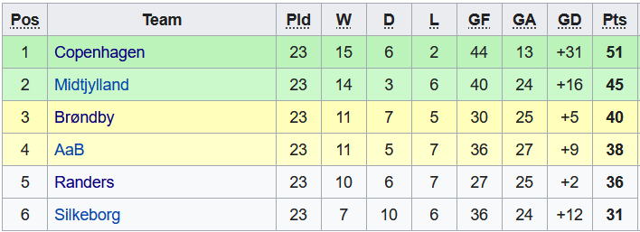 Nhận định, soi kèo Aalborg vs Randers, 23h30 ngày 8/4 - Ảnh 4