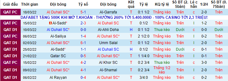 Nhận định, soi kèo Al Duhail vs Al Taawon, 3h15 ngày 8/4 - Ảnh 1