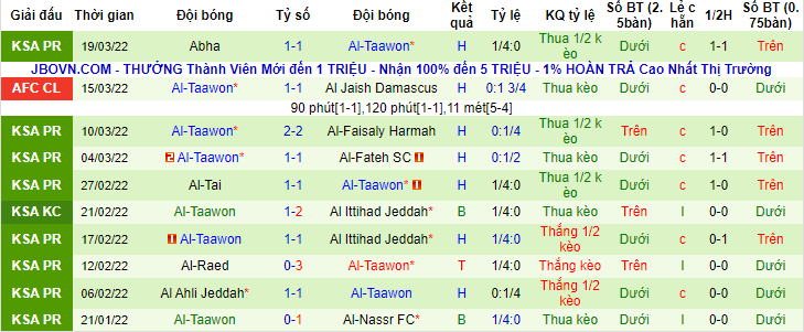 Nhận định, soi kèo Al Duhail vs Al Taawon, 3h15 ngày 8/4 - Ảnh 2