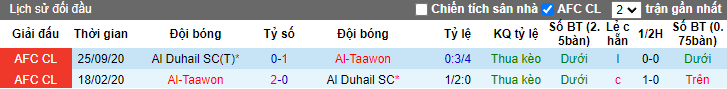 Nhận định, soi kèo Al Duhail vs Al Taawon, 3h15 ngày 8/4 - Ảnh 3