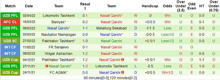 Nhận định, soi kèo Al Sadd vs Nasaf, 0h15 ngày 9/4 - Ảnh 2