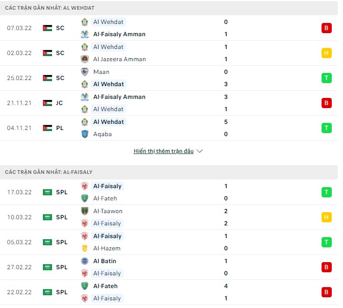 Nhận định, soi kèo Al Wehdat vs Al-Faisaly, 03h15 ngày 09/04 - Ảnh 1