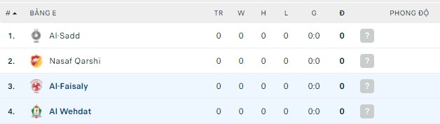 Nhận định, soi kèo Al Wehdat vs Al-Faisaly, 03h15 ngày 09/04 - Ảnh 2