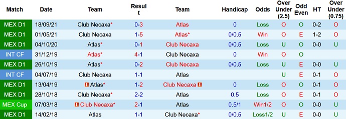 Nhận định, soi kèo Atlas vs Necaxa, 9h00 ngày 8/4 - Ảnh 4